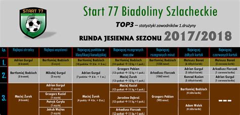 Start77 .